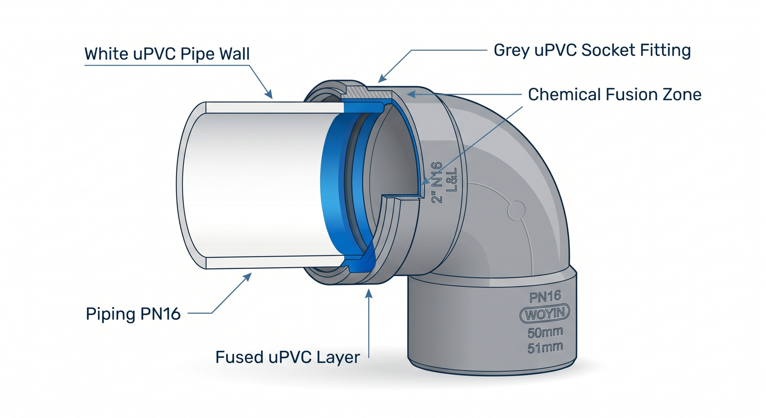 Solvent Cement